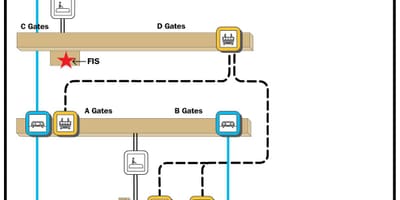 Dulles aeroporto portão mapa